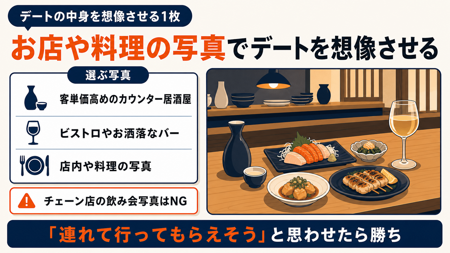 【2枚目】お洒落なお店や料理の写真でデートのイメージを伝える