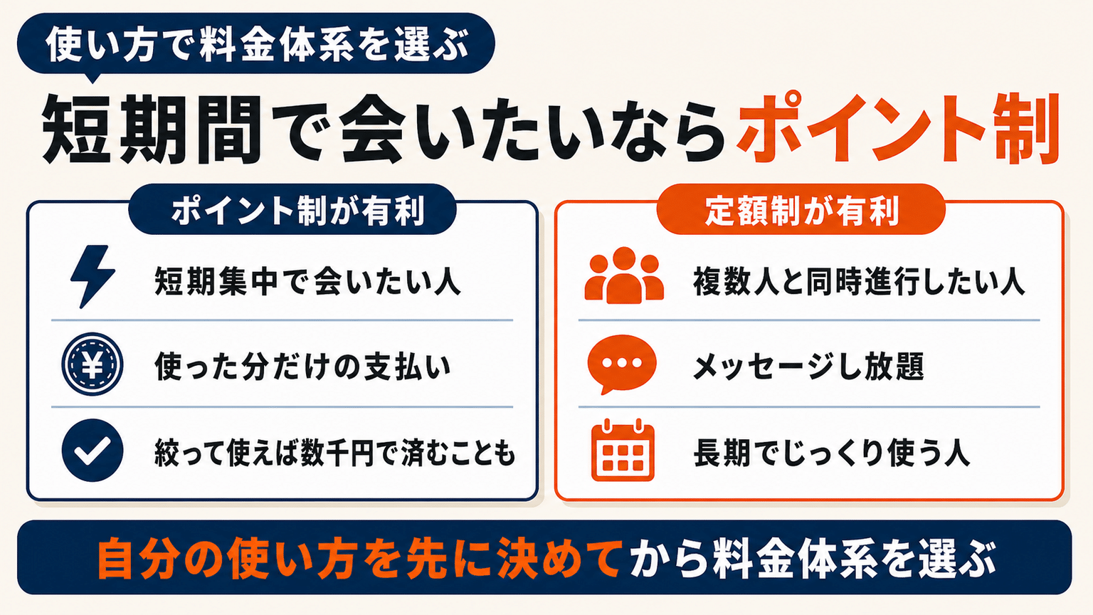 短期間で会いたいならポイント制のアプリを選ぶ