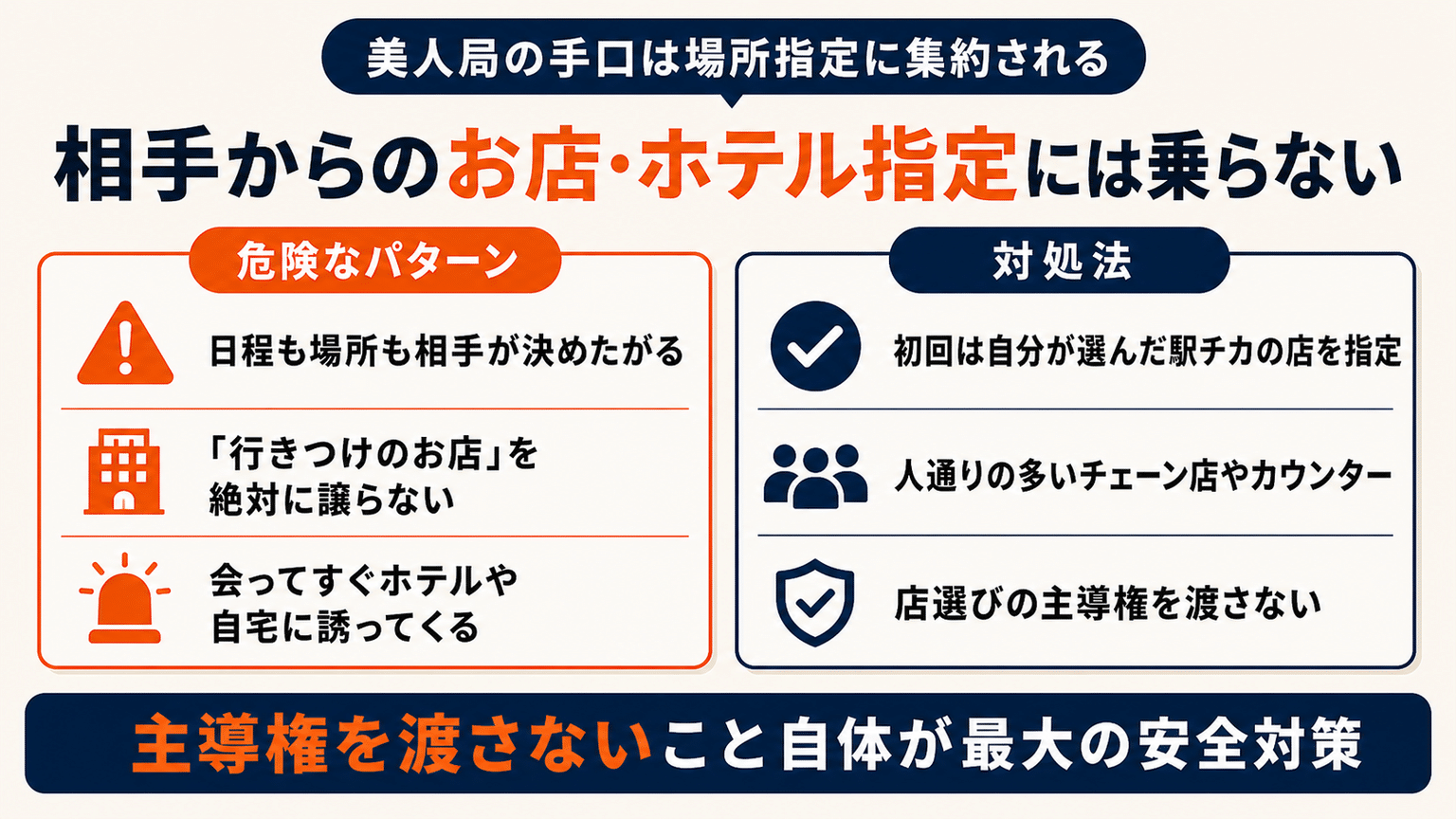 相手からホテルや個室のお店を指定してくる誘いには乗らない