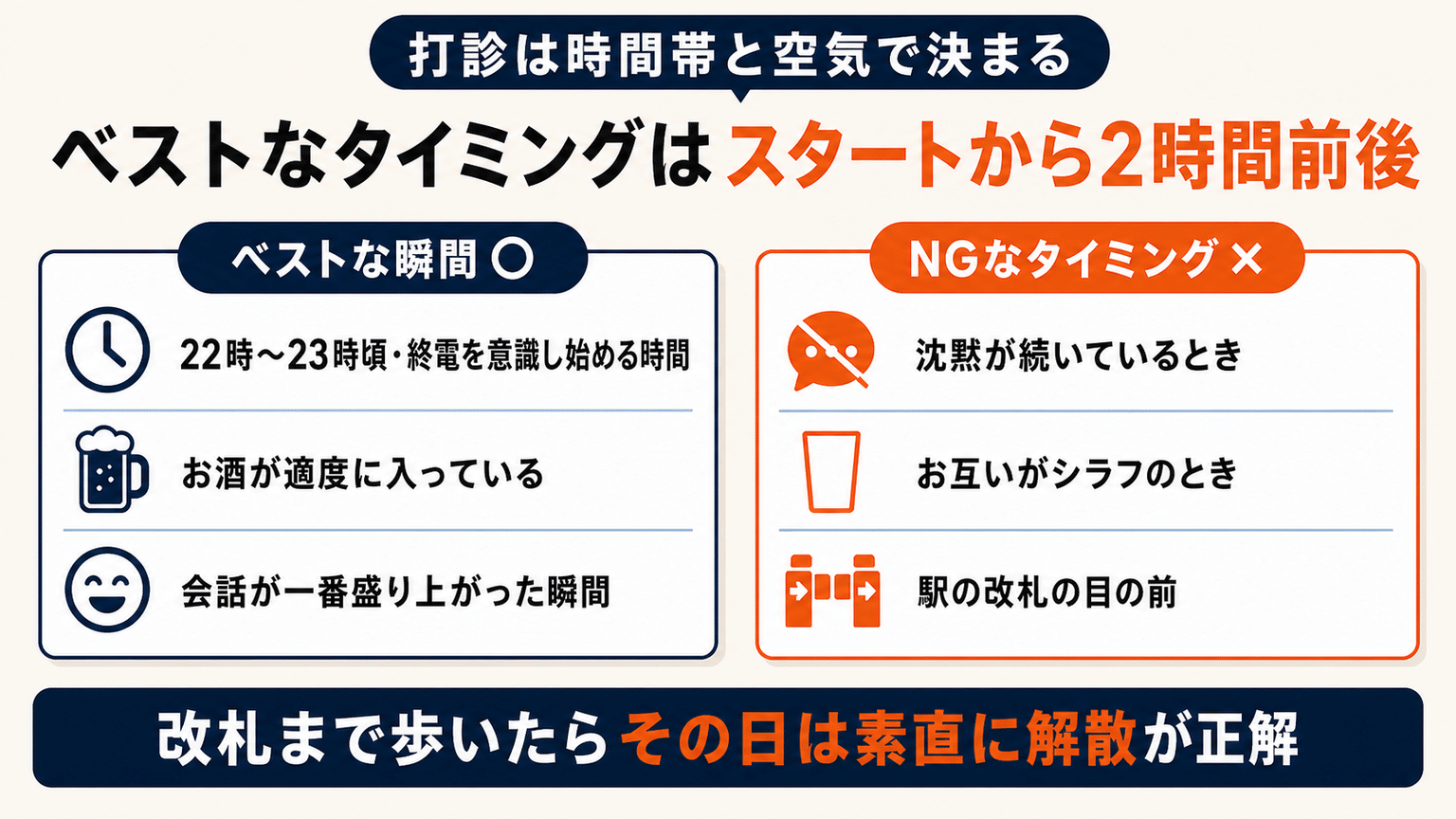 ホテルへ誘導するベストなタイミングはスタートから「2時間前後」