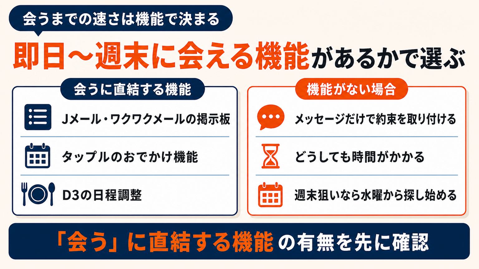 即日〜週末に会える機能があるアプリを選ぶ