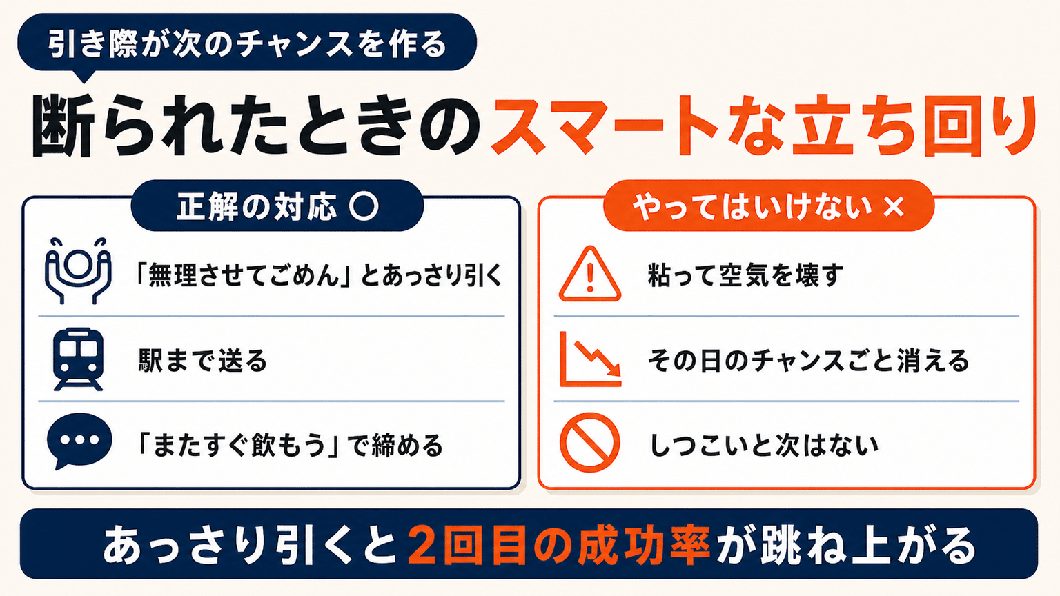 断られたときのスマートな立ち回りかた