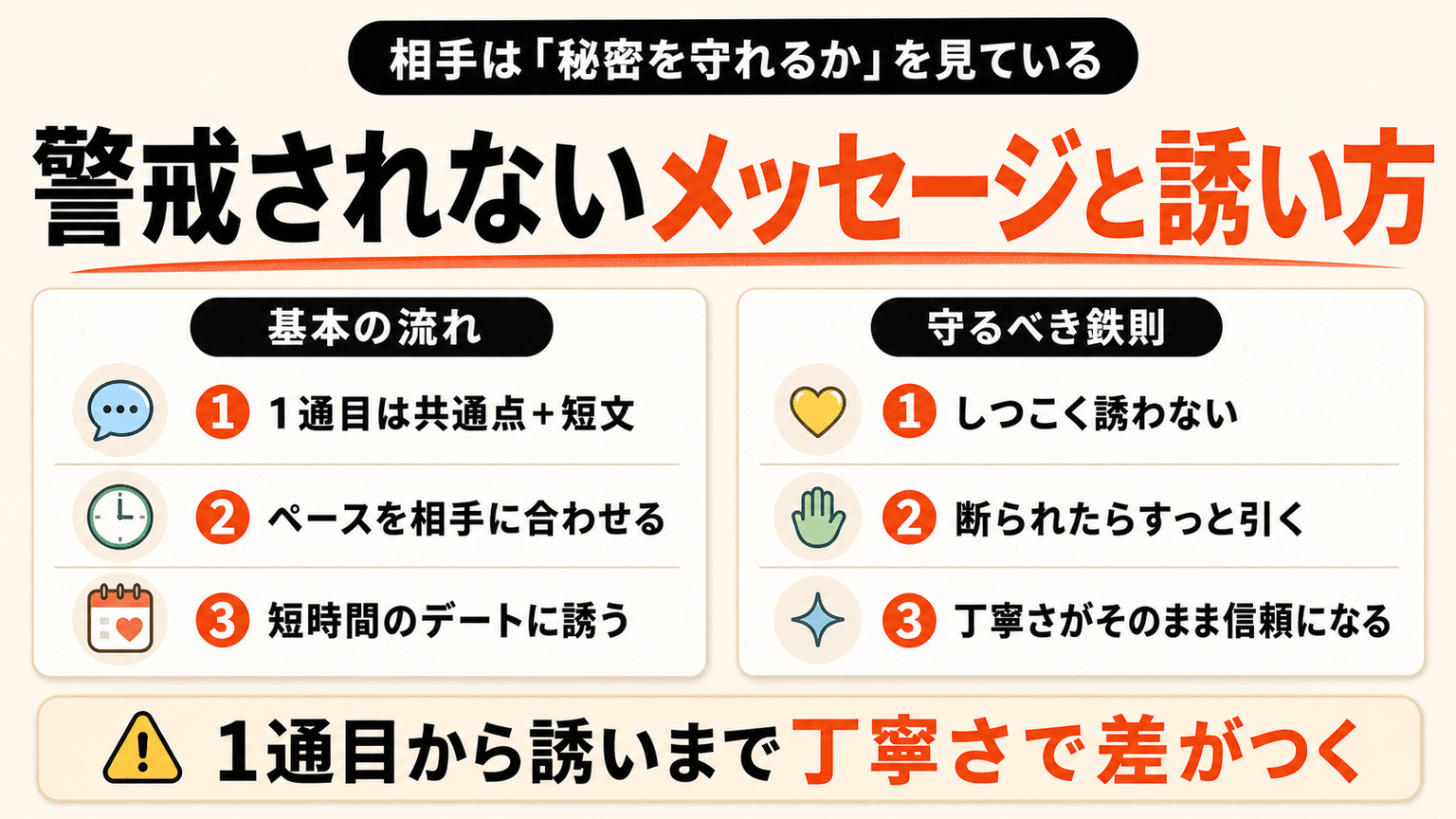 人妻に警戒されにくいメッセージと誘い方