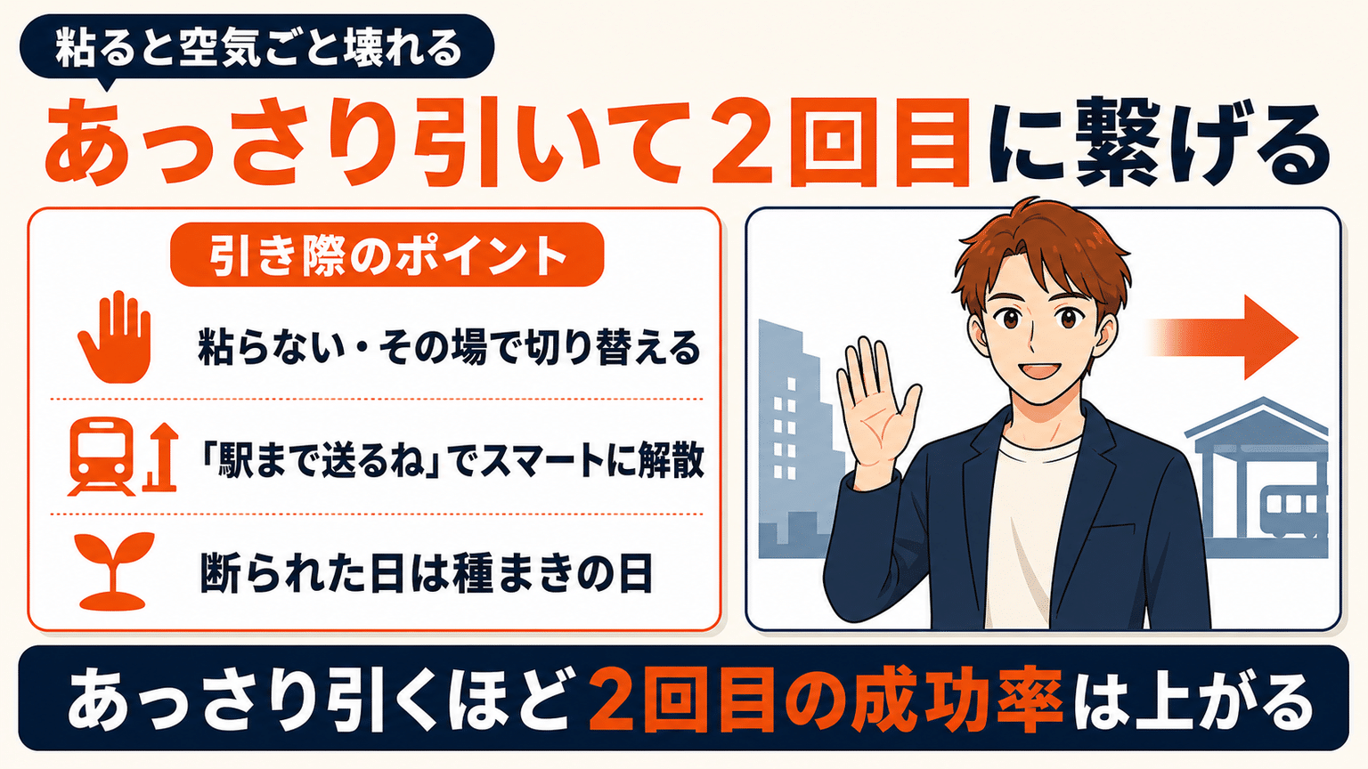 断られたときはあっさり引いて2回目に繋げる