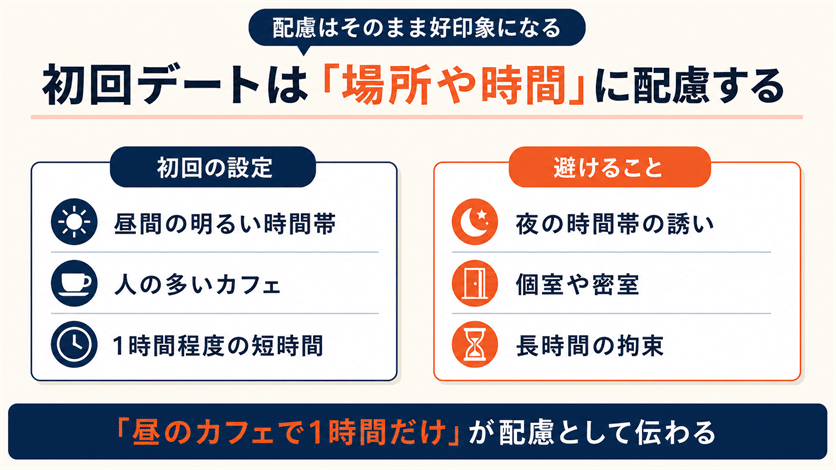 初回デートは場所や時間に配慮する