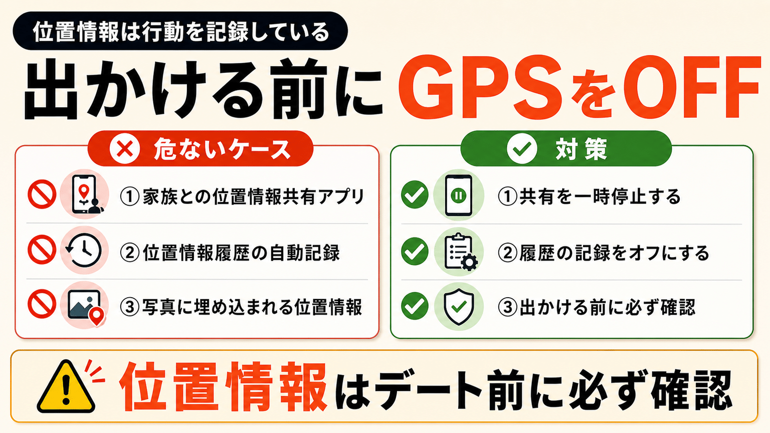 GPS機能はOFFにしておく