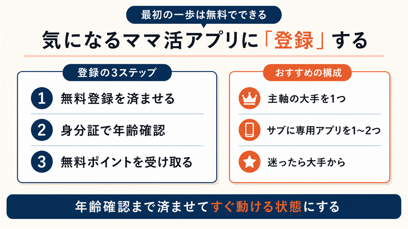気になるママ活アプリに登録する
