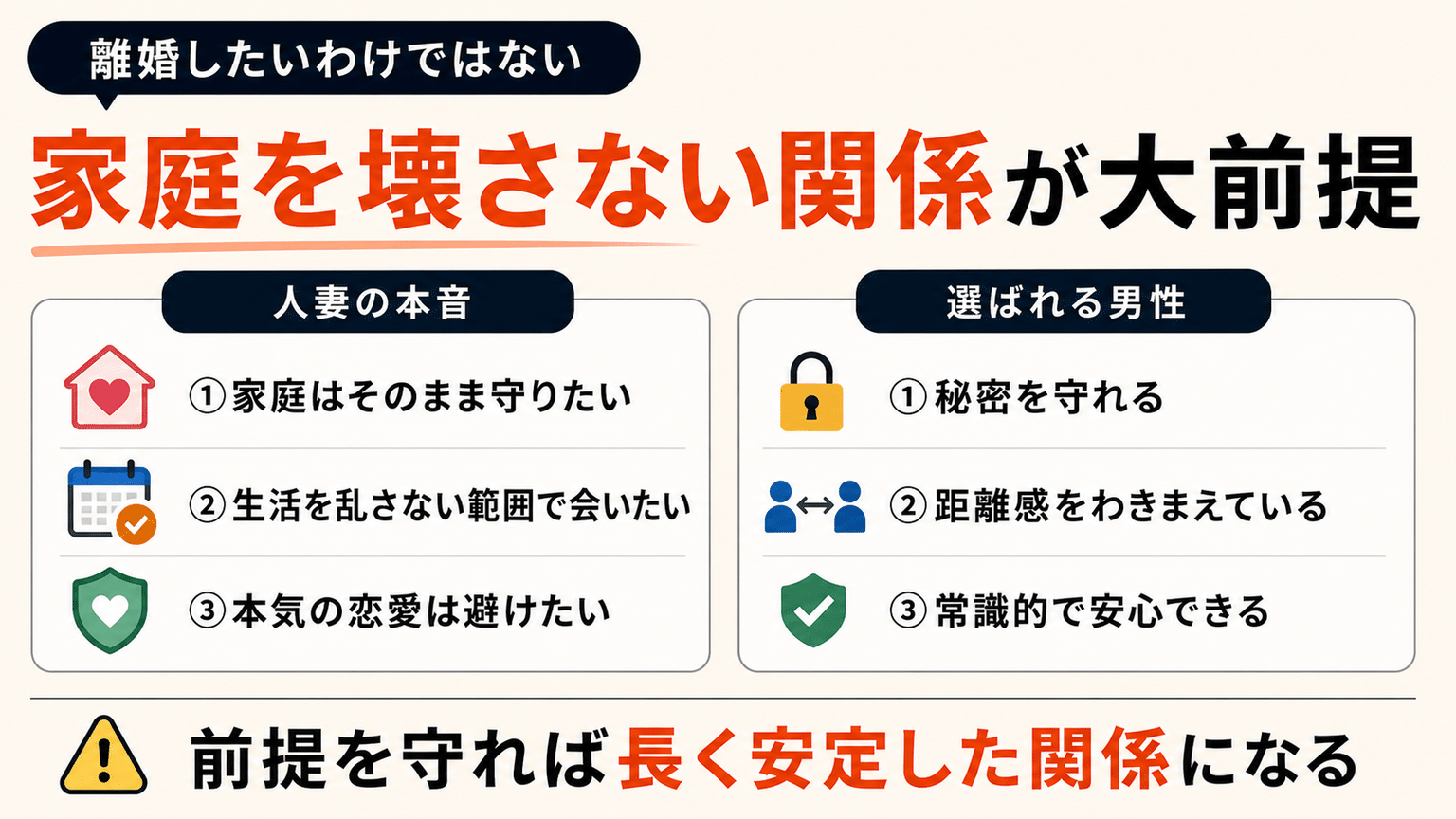 家庭を優先できる割り切った関係を望む人が多い