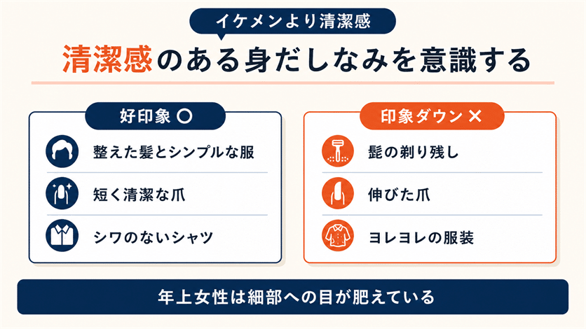 清潔感のある身だしなみを意識している男性