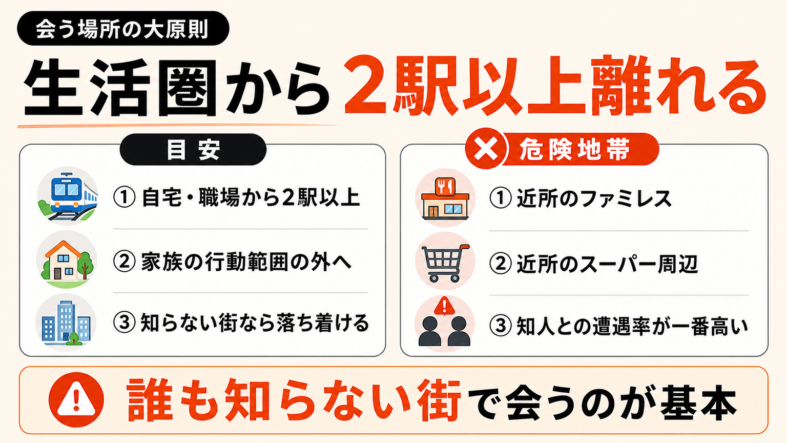生活圏から離れた場所を選ぶ