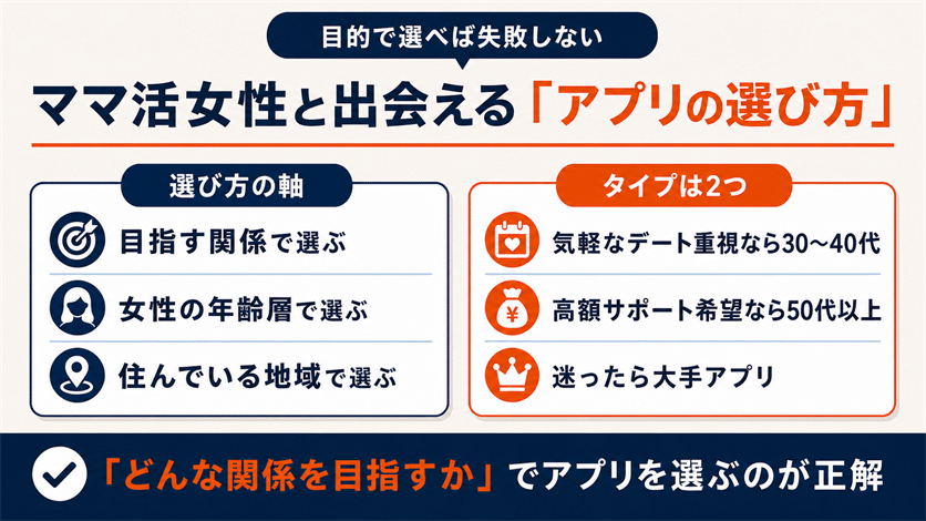 ママ活女性と出会えるアプリの選び方