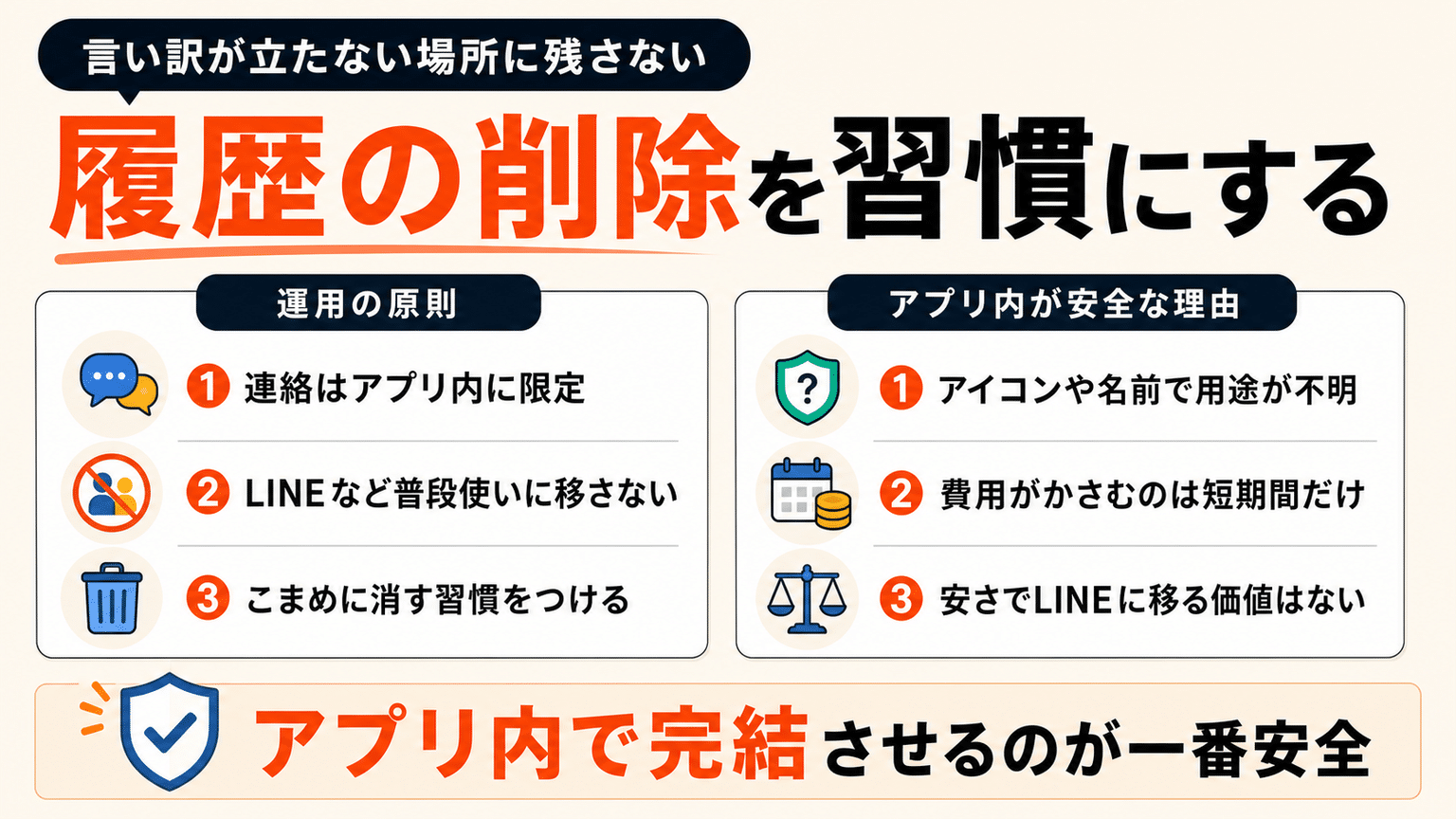 メッセージの履歴は都度削除する