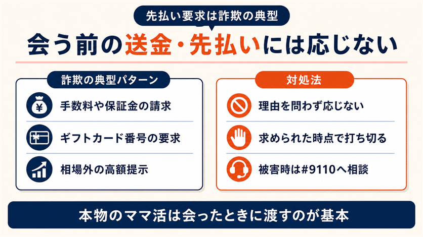 会う前の送金や先払いには応じない