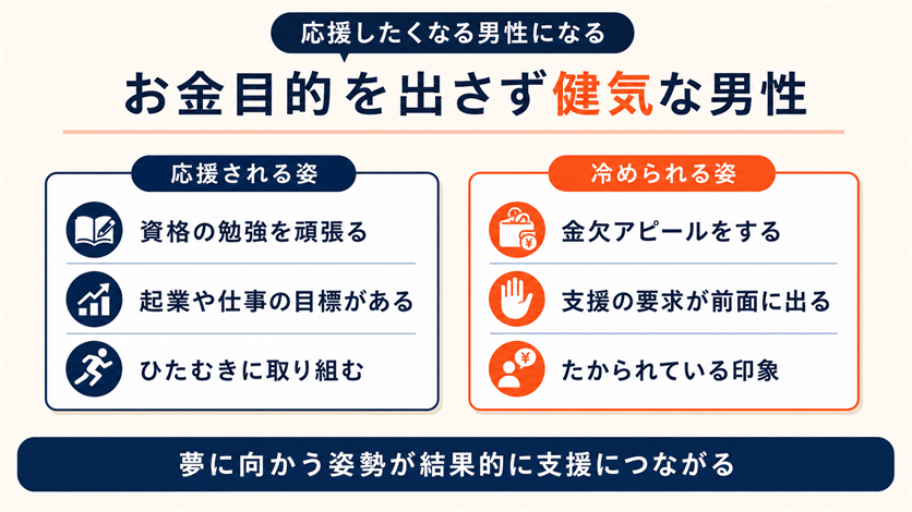 お金目的を出さず健気な男性
