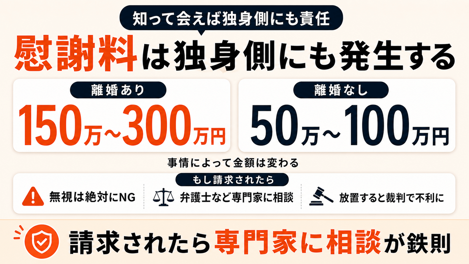 不貞行為の慰謝料を請求される