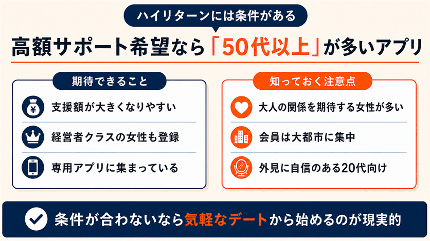 高額なサポートを希望するなら50代以上の富裕層が多いアプリを選ぶ