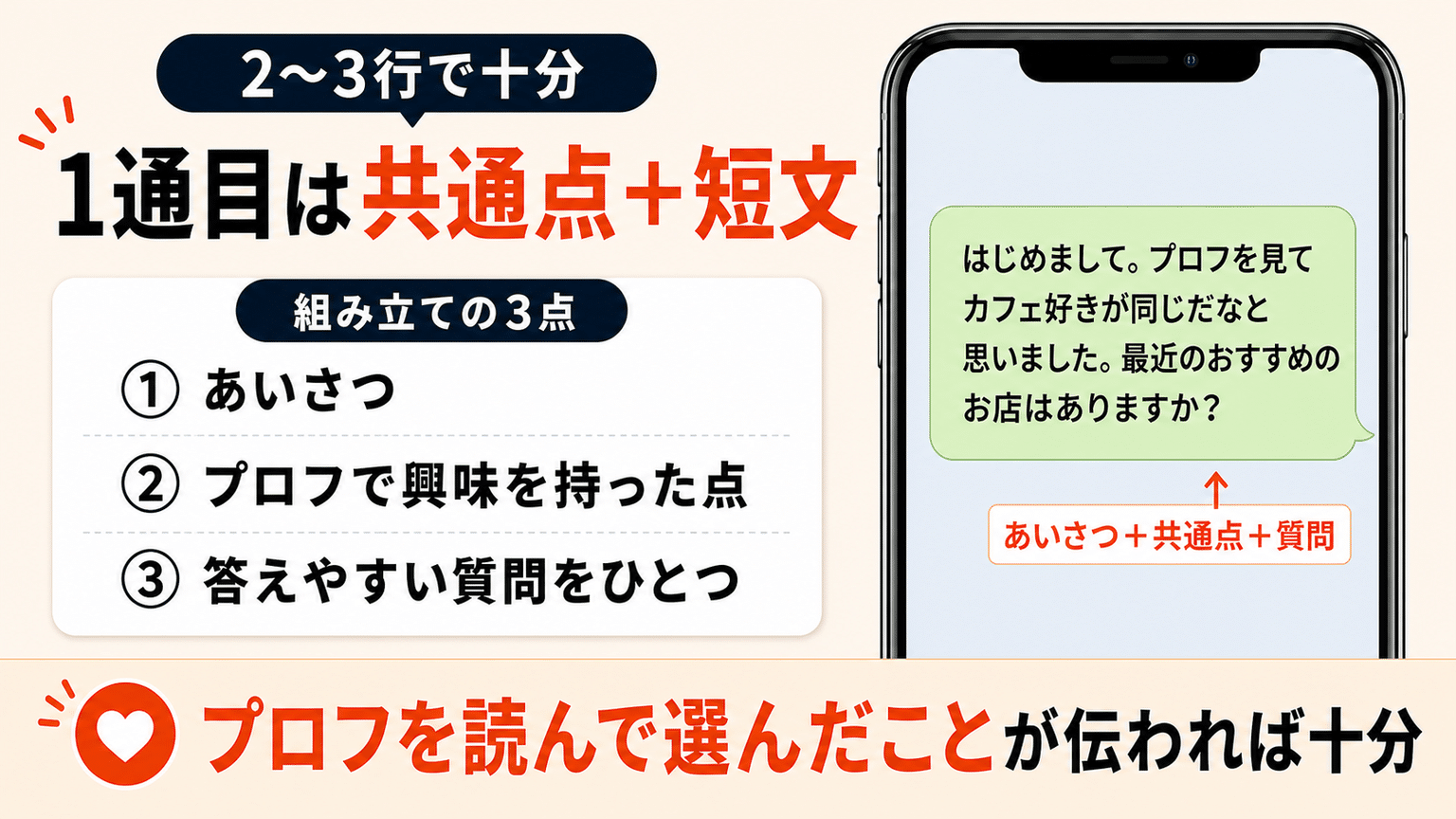 最初のメッセージは共通点＋短文で送る