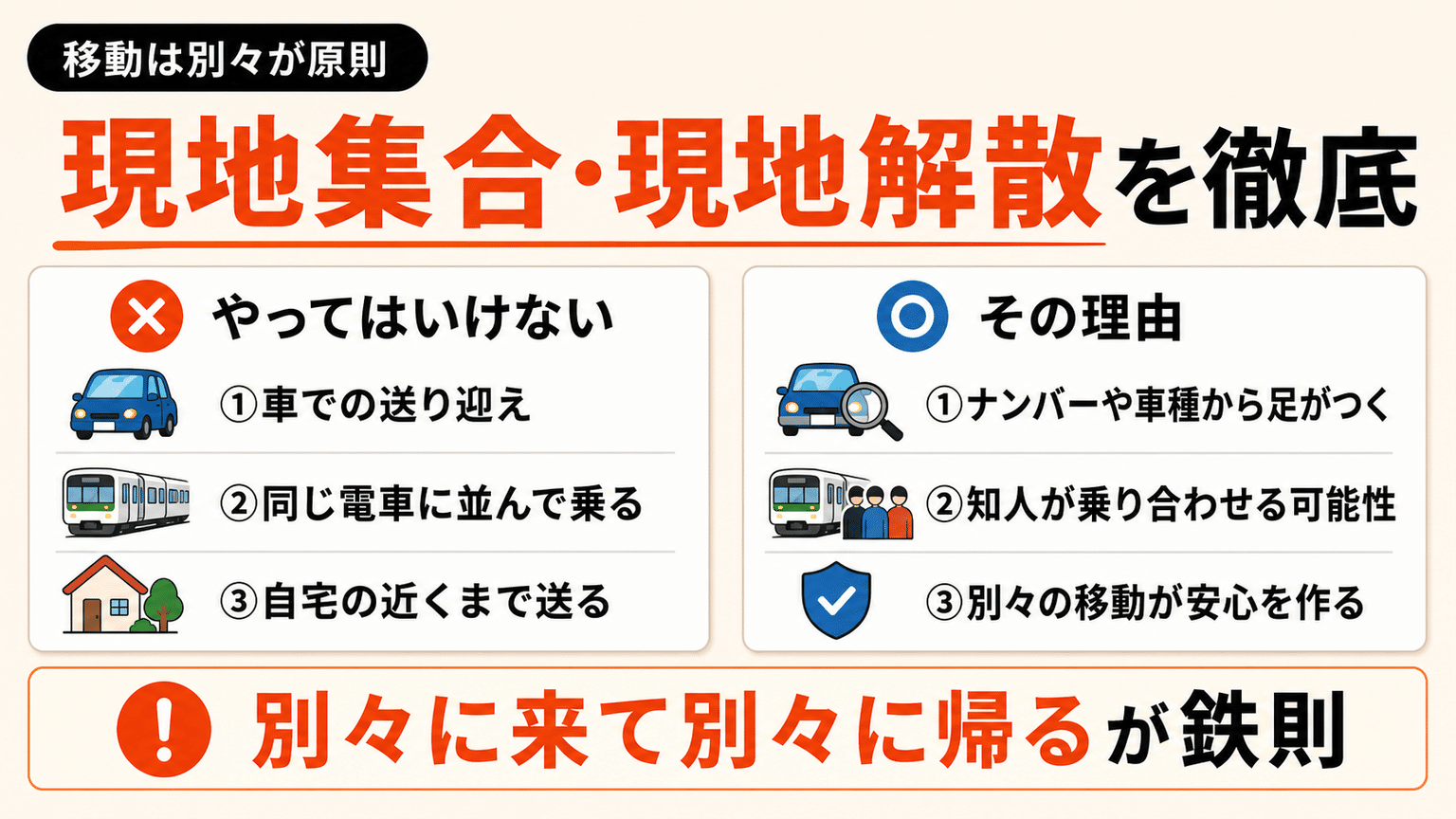 現地集合・現地解散を徹底する
