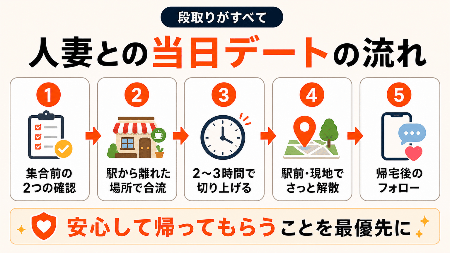 人妻との当日デートの流れ
