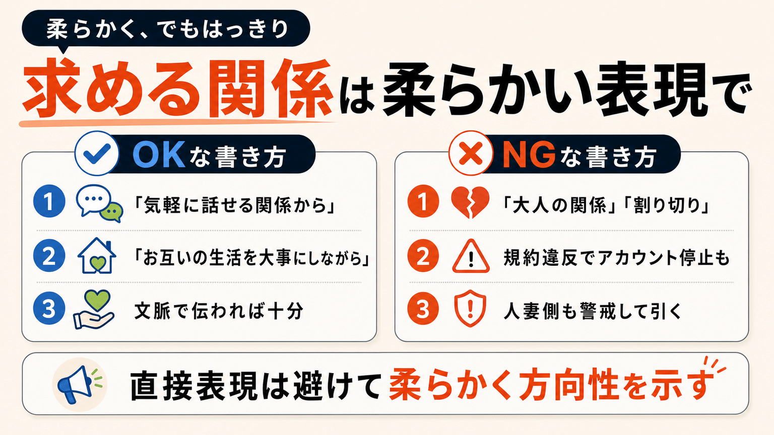 求める関係性をしっかりと書く