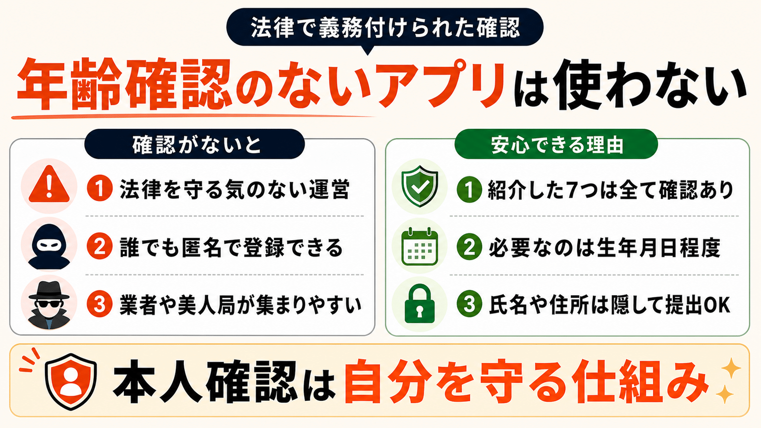 本人確認（年齢確認）が必須のアプリを選ぶ