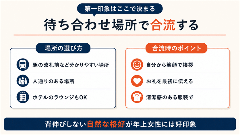 待ち合わせ場所で合流する