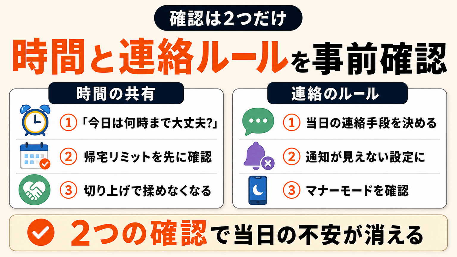 集合前に確認すること