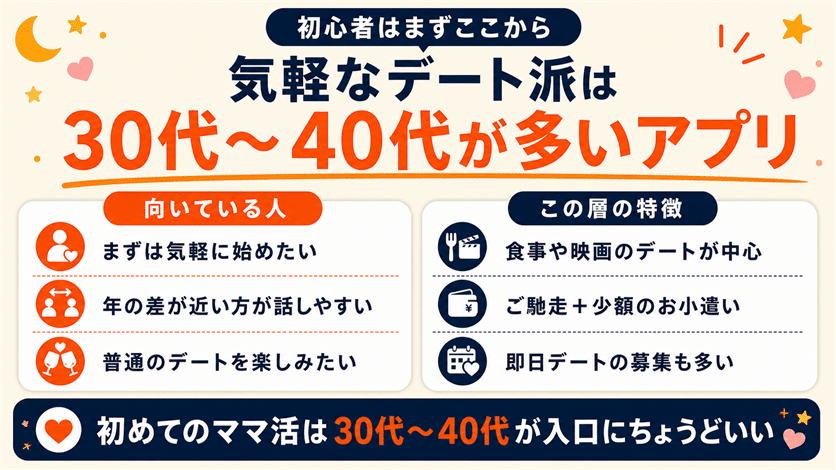 気軽にデートを楽しみたいなら30代〜40代のママが多いアプリを選ぶ