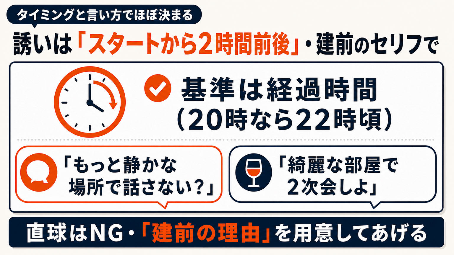 ホテルへの誘いはスタートから2時間前後・建前のセリフで