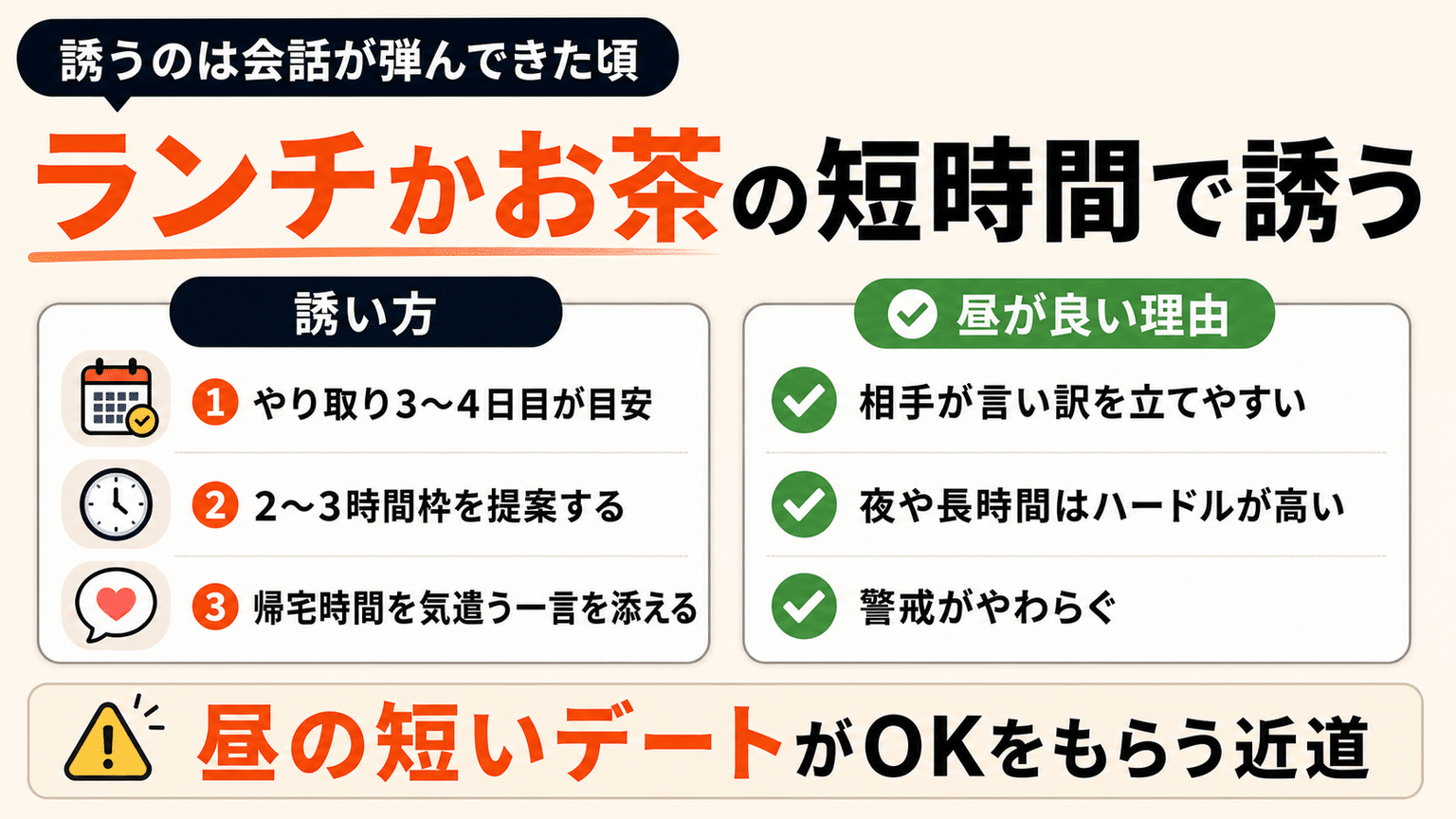 相手の生活リズムに合わせて短時間のデートに誘う