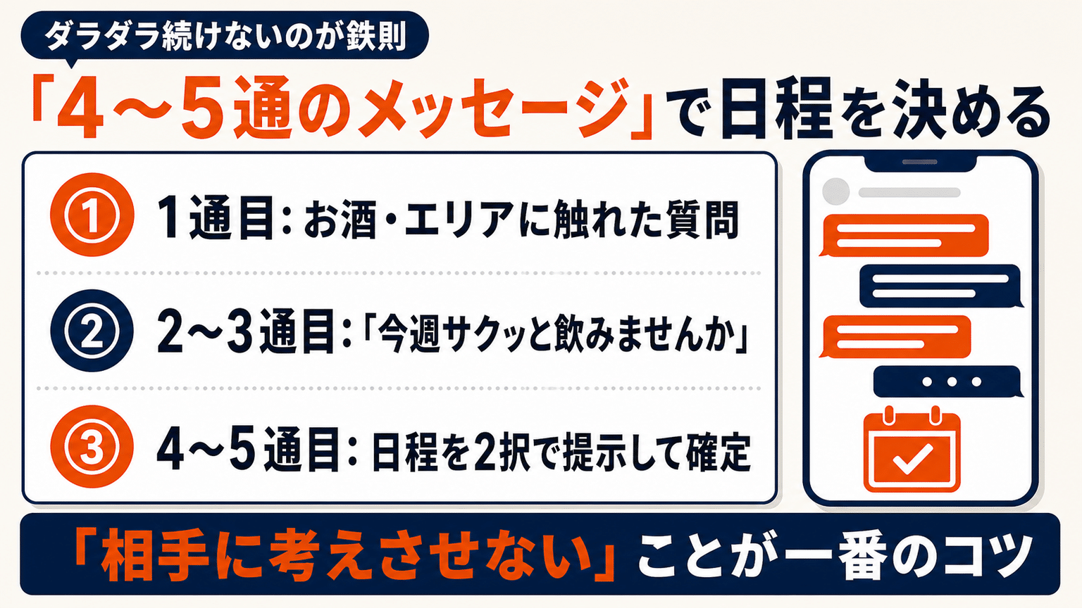 マッチング後は4〜5通のメッセージで日程を決める