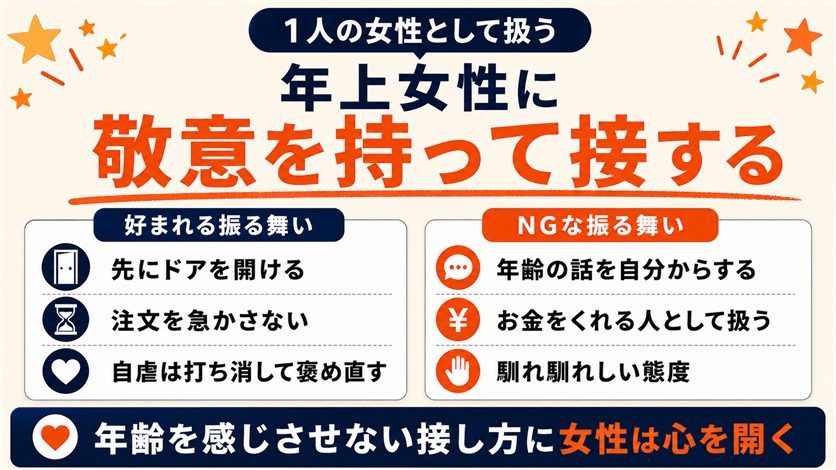 年上女性に敬意を持って接する男性