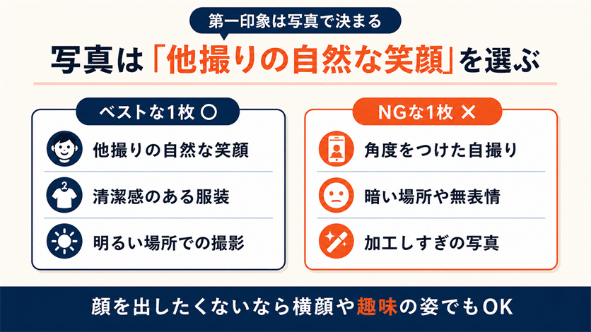 プロフィール写真は他撮りの自然な笑顔のものを選ぶ