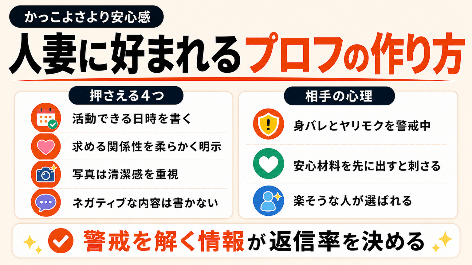 人妻に好まれやすいプロフィールの作成方法