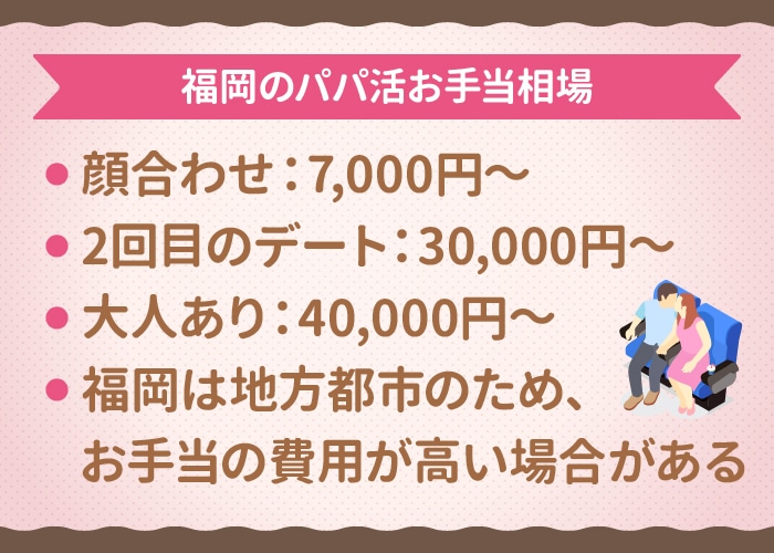 福岡のパパ活お手当相場