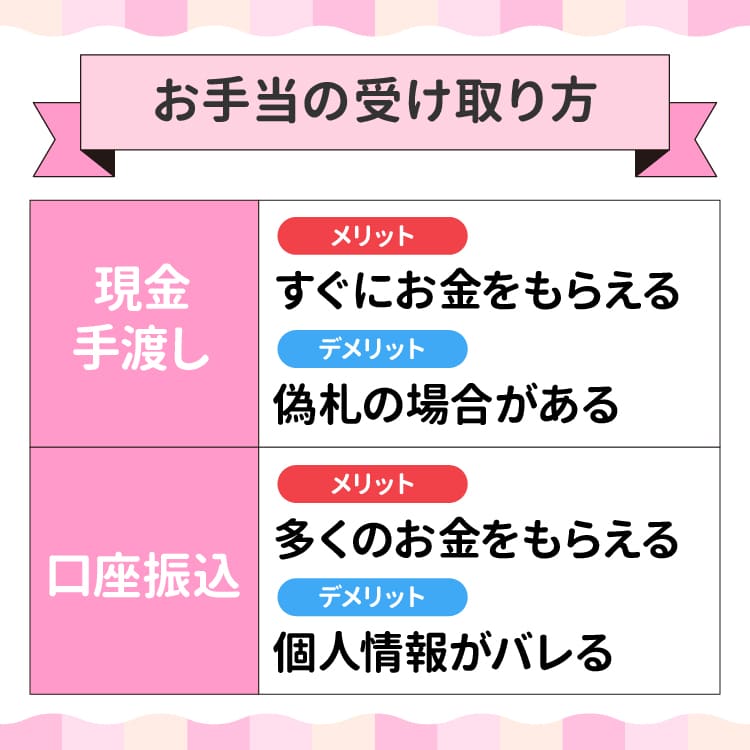 パパ活でのお手当の受け取り方