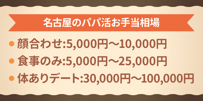 名古屋のパパ活のお手当相場