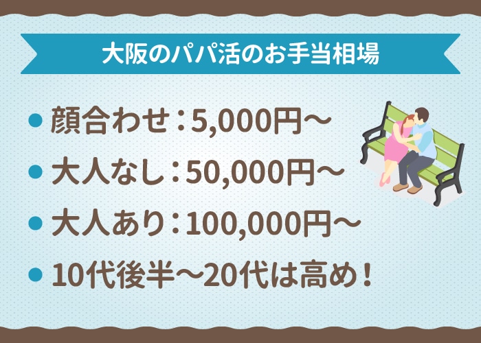 大阪パパ活のお手当相場