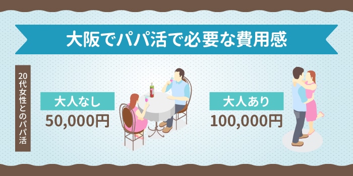 大阪のパパ活で必要な費用感