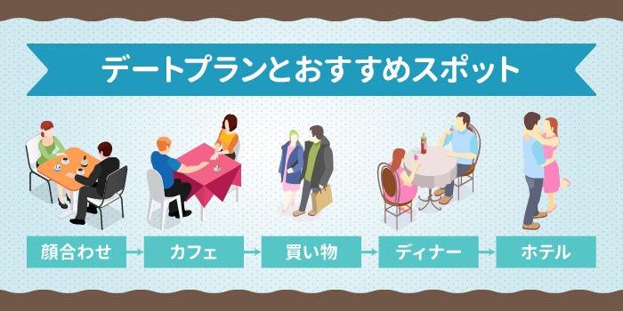 大阪パパ活のデートプランとおすすめスポット