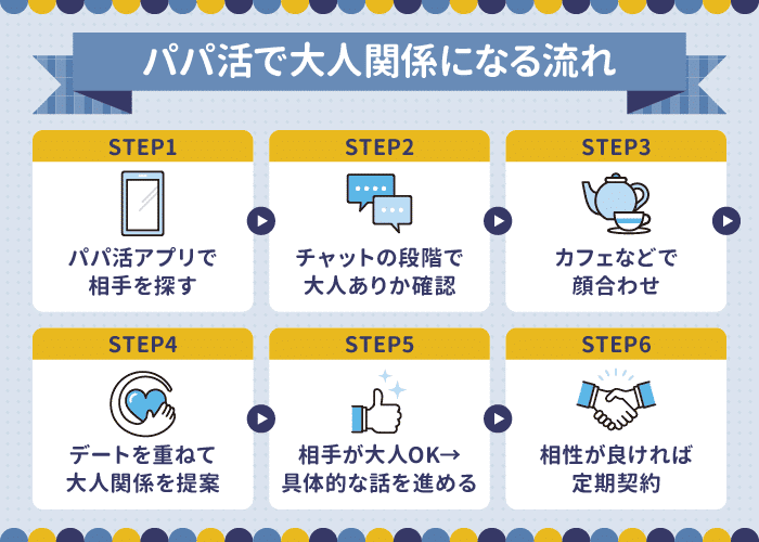 パパ活で大人関係になる流れ