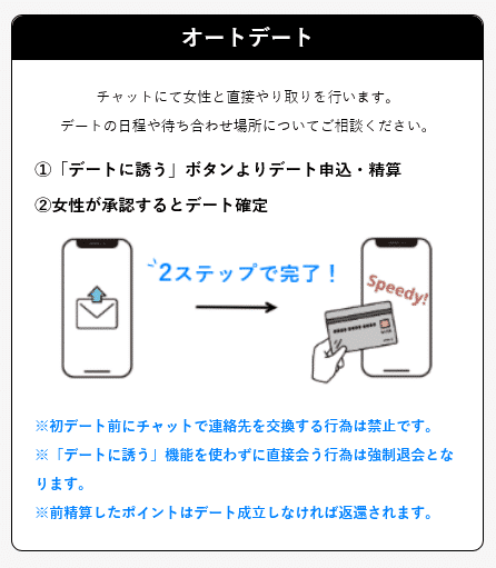 パトロのオートデート