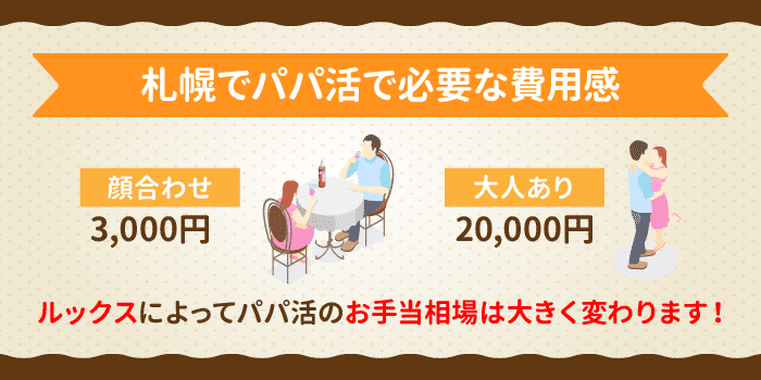 札幌のパパ活で必要な費用感
