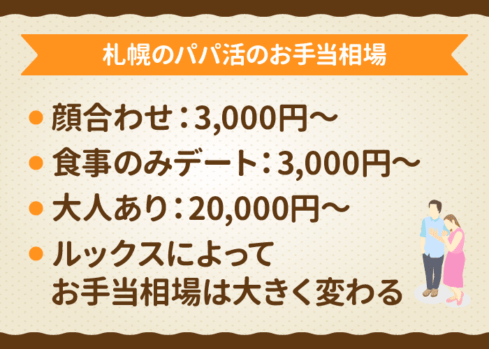 札幌のパパ活お手当相場