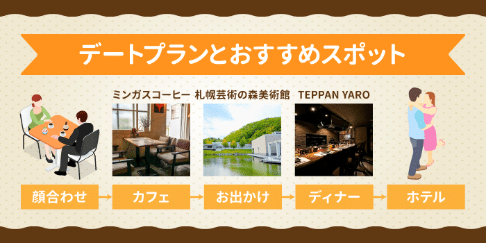 札幌パパ活のおすすめスポット