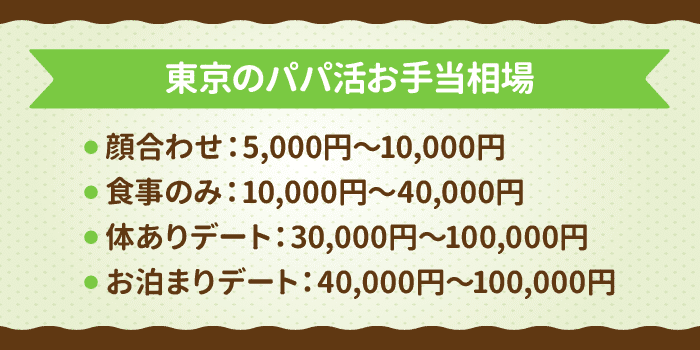 東京のパパ活お手当相場
