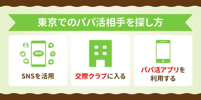 東京でのパパ活相手を探し方
