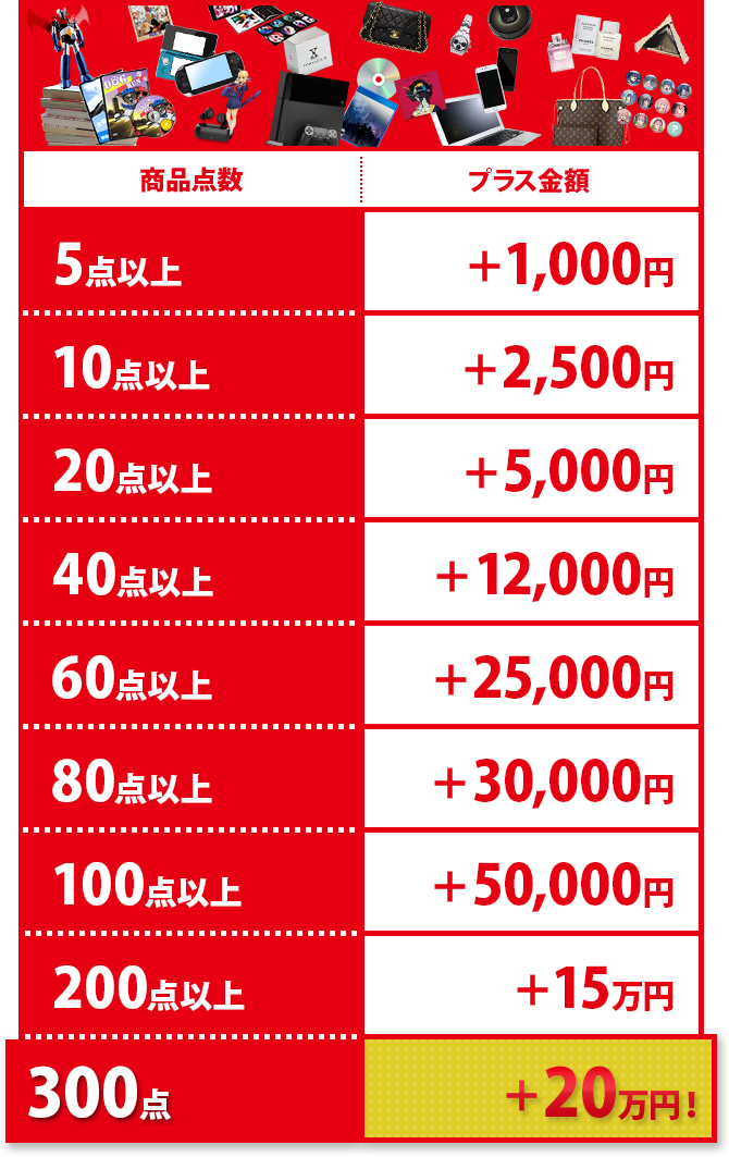 対象は全てのジャンル　商品点数毎にプラスの金額