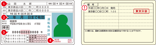 運転免許証サンプル