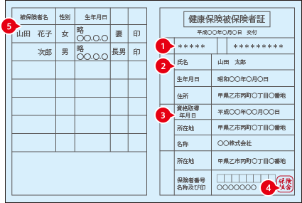 紙型健康保険証サンプル